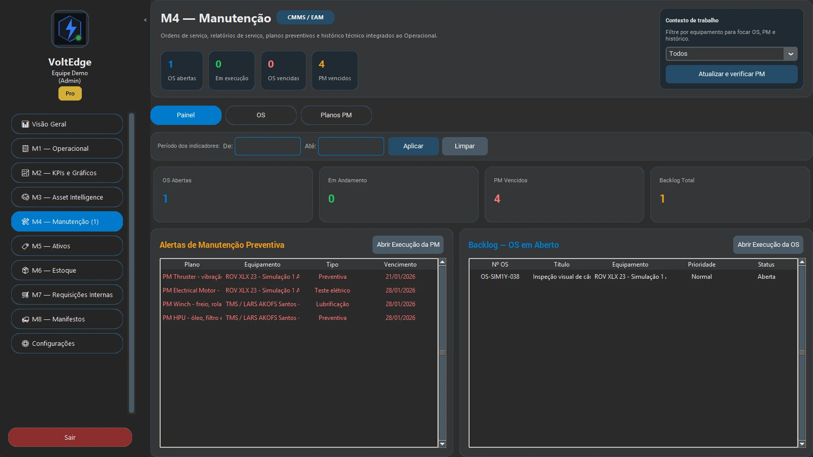 Tela M4 Manutenção do VoltEdge com ordens, preventivas e backlog
